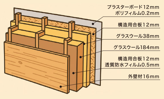 平屋新築物件イメージ
